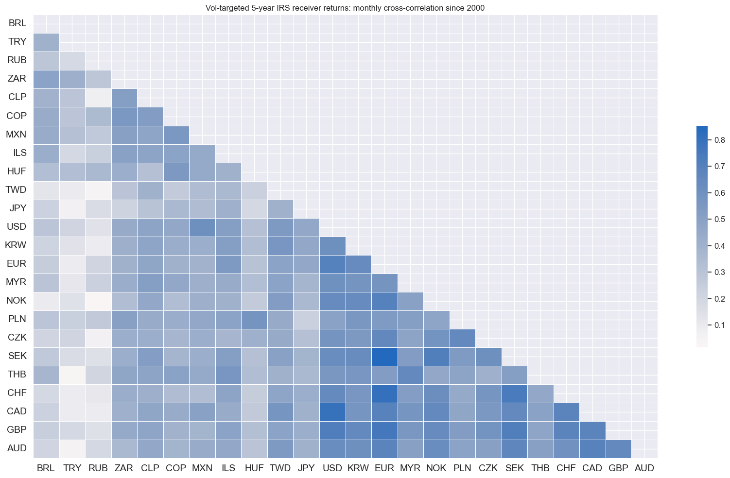 https://macrosynergy.com/notebooks.build/strategies/cross-country-rates-relative-value-with-macro-factors/_images/58e11ca47721704a28ce2c7979cd3238de2503077db3b241b0517c148a72ad01.png