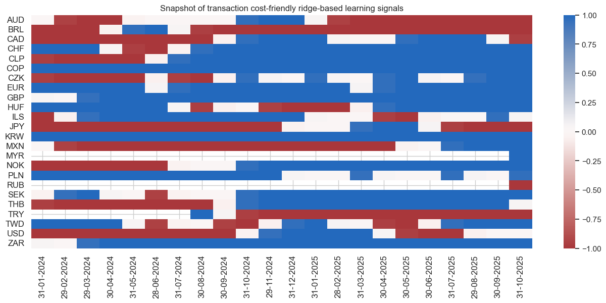 https://macrosynergy.com/notebooks.build/strategies/cross-country-rates-relative-value-with-macro-factors/_images/7582a6e962857cee100ecea1dbd06cc61a2964fb09f46c61a5549d6453c729f6.png