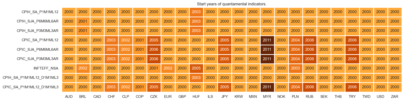 https://macrosynergy.com/notebooks.build/strategies/cross-country-rates-relative-value-with-macro-factors/_images/7b6ed39bc4845a1806d24f11dbb9069f3b6ec0a67384f0bee318ea1ddc6725e3.png