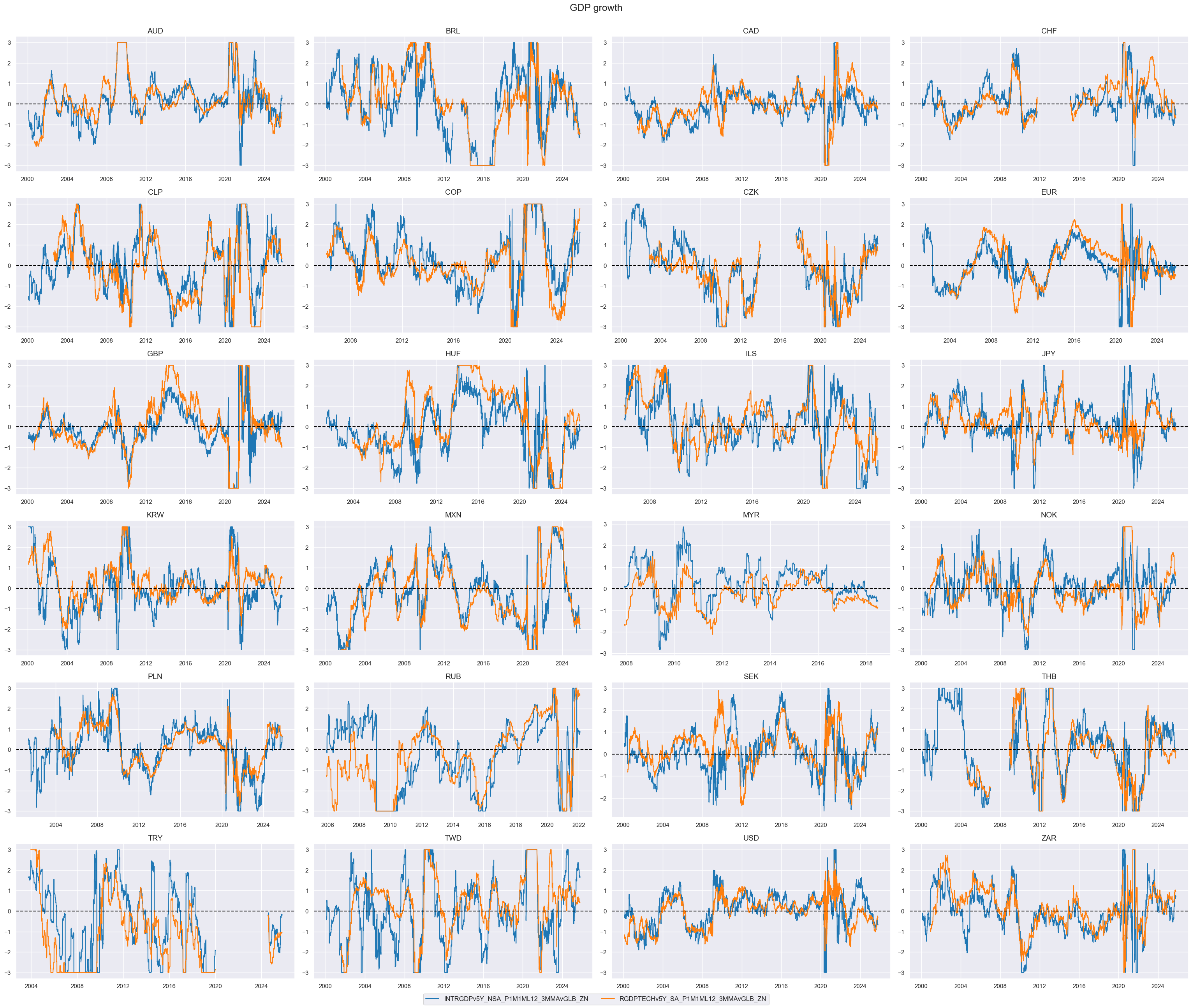 https://macrosynergy.com/notebooks.build/strategies/cross-country-rates-relative-value-with-macro-factors/_images/7e01b53c4fdf4d974bd420b7ebbcfce8a01401318c3eaecfe0a7657d94e32327.png