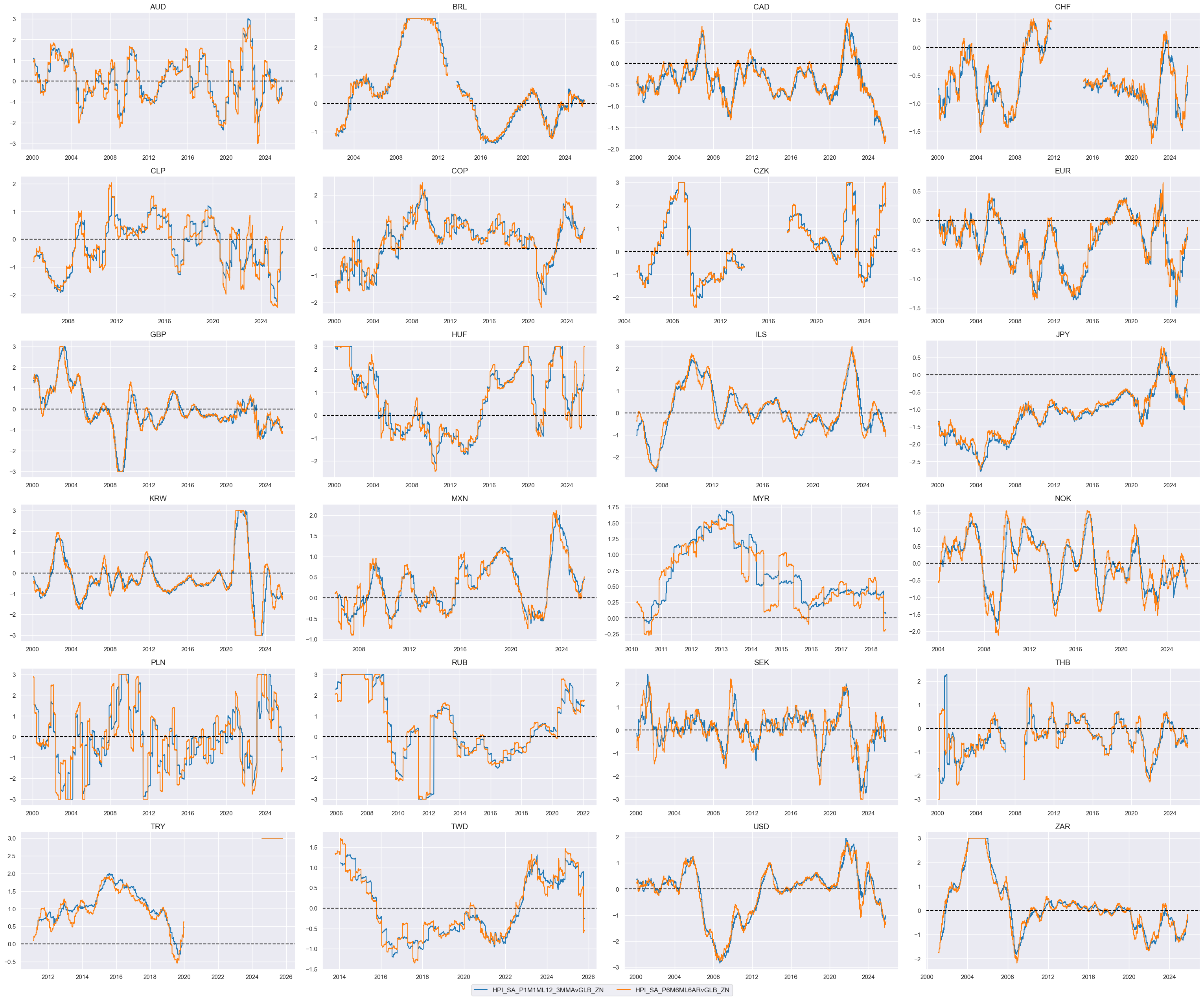 https://macrosynergy.com/notebooks.build/strategies/cross-country-rates-relative-value-with-macro-factors/_images/83a347bd116cc5e662586f5ee7ed2a443c3ed8ca654739cac973b96279149ade.png