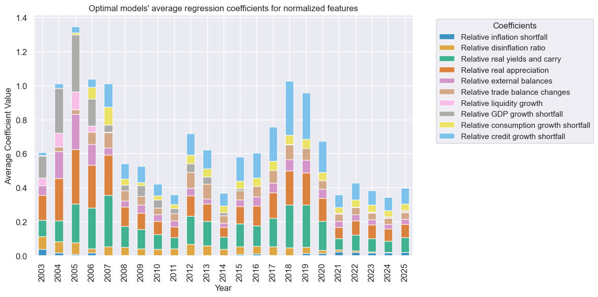 https://macrosynergy.com/notebooks.build/strategies/cross-country-rates-relative-value-with-macro-factors/_images/894a34ba6ecd6deba00de97238b1edd6a9cb0d9647c7512d726aed4d2bcb84f9.png