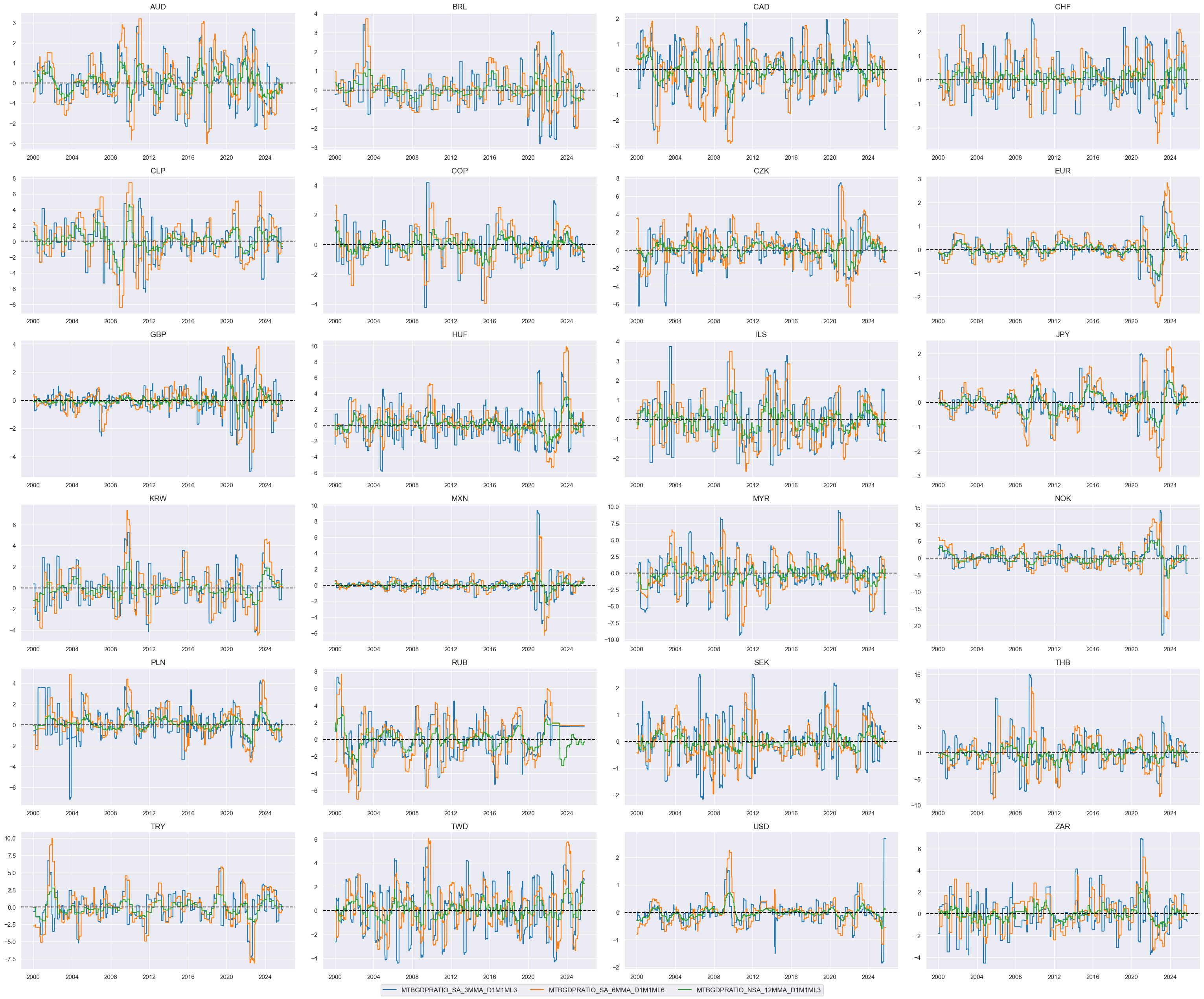 https://macrosynergy.com/notebooks.build/strategies/cross-country-rates-relative-value-with-macro-factors/_images/8d6129e01218d59c14504089bc0be0c0507d28fd9935ca161e2f6871129bf39e.png
