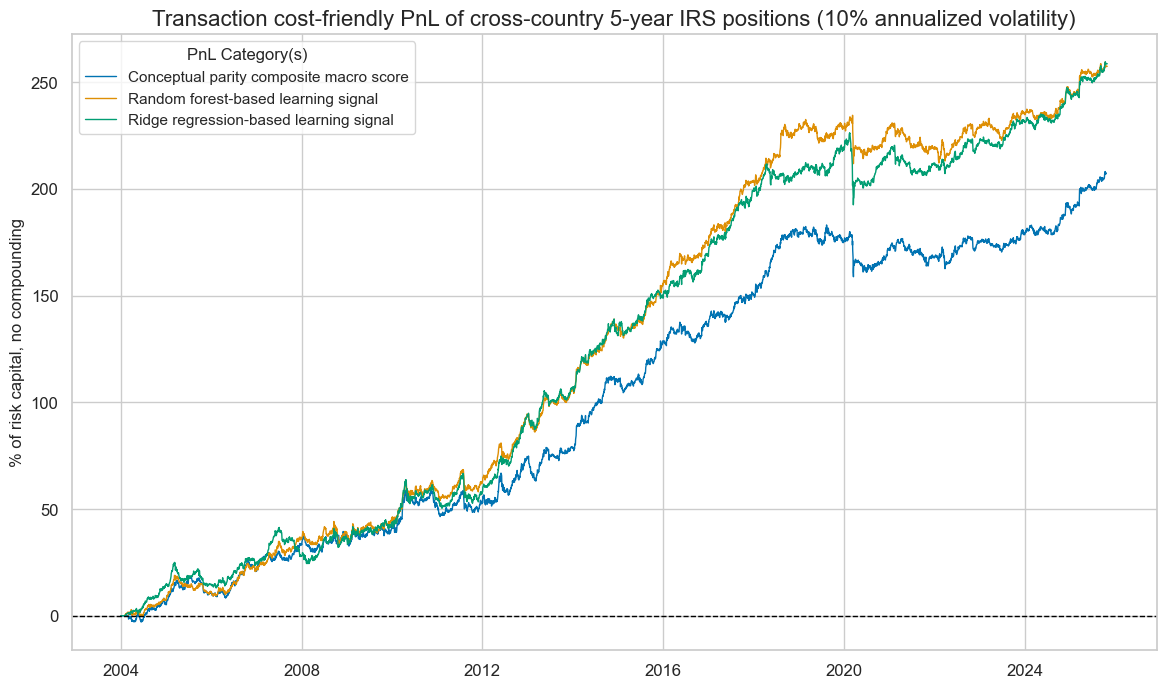 https://macrosynergy.com/notebooks.build/strategies/cross-country-rates-relative-value-with-macro-factors/_images/92dd360cf40e902989d24b8a5ae06da41204c4f434af1259ca94a49bd917aba1.png