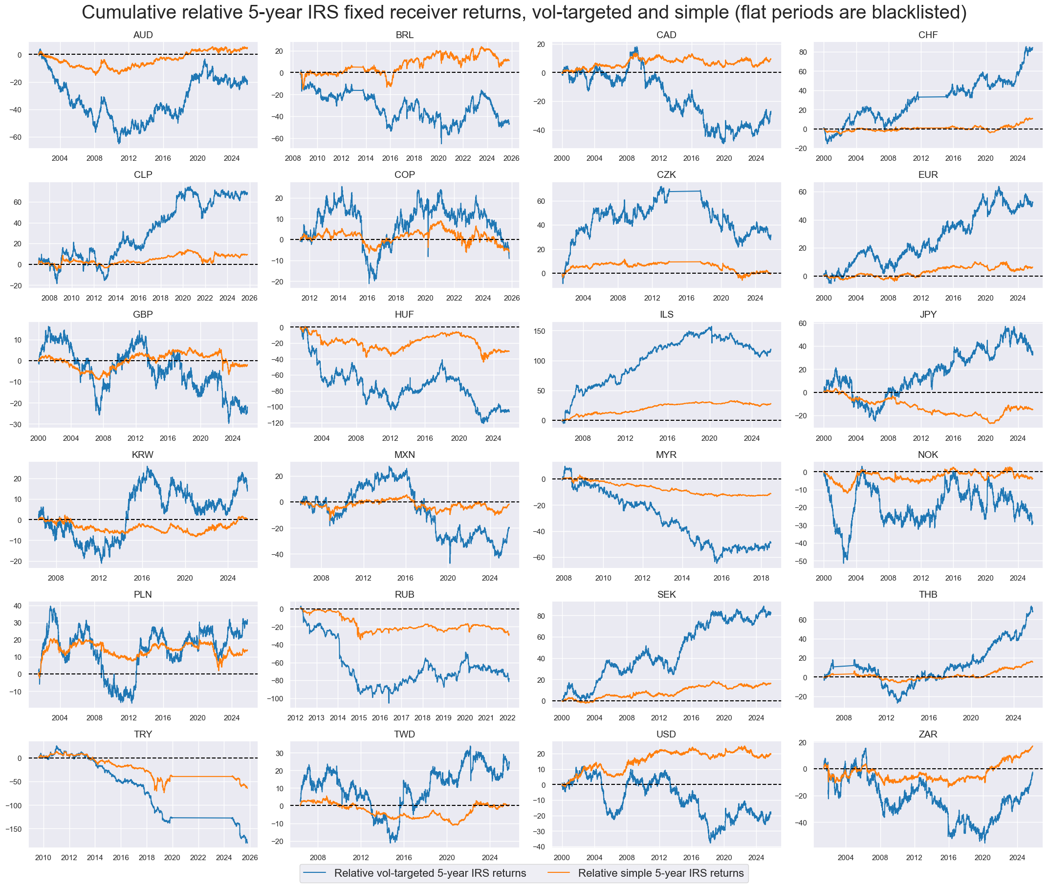 https://macrosynergy.com/notebooks.build/strategies/cross-country-rates-relative-value-with-macro-factors/_images/93d06a1200f94eee2e11df63bf27468455d969aca2d062c4c5742c7cb1a77842.png