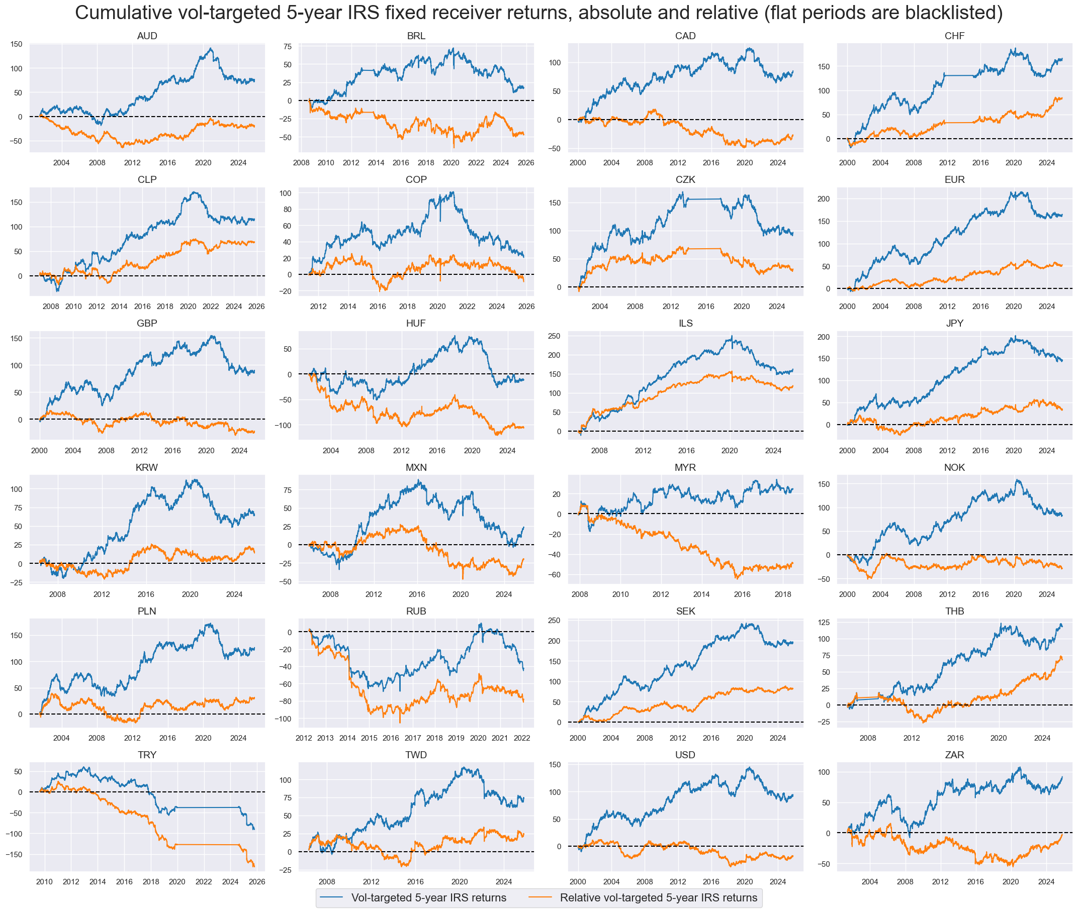 https://macrosynergy.com/notebooks.build/strategies/cross-country-rates-relative-value-with-macro-factors/_images/c5c8af45b31acf644e4b4747aec2a11d345824a6c9b277273232925248538a3c.png