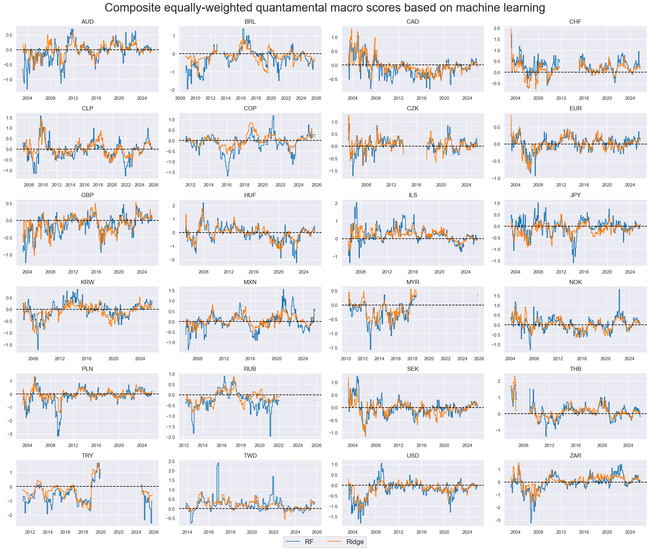 https://macrosynergy.com/notebooks.build/strategies/cross-country-rates-relative-value-with-macro-factors/_images/c90ab706f246f4d430f9c64328711177f7d330fb4f833778a4c3436b25f8f424.png