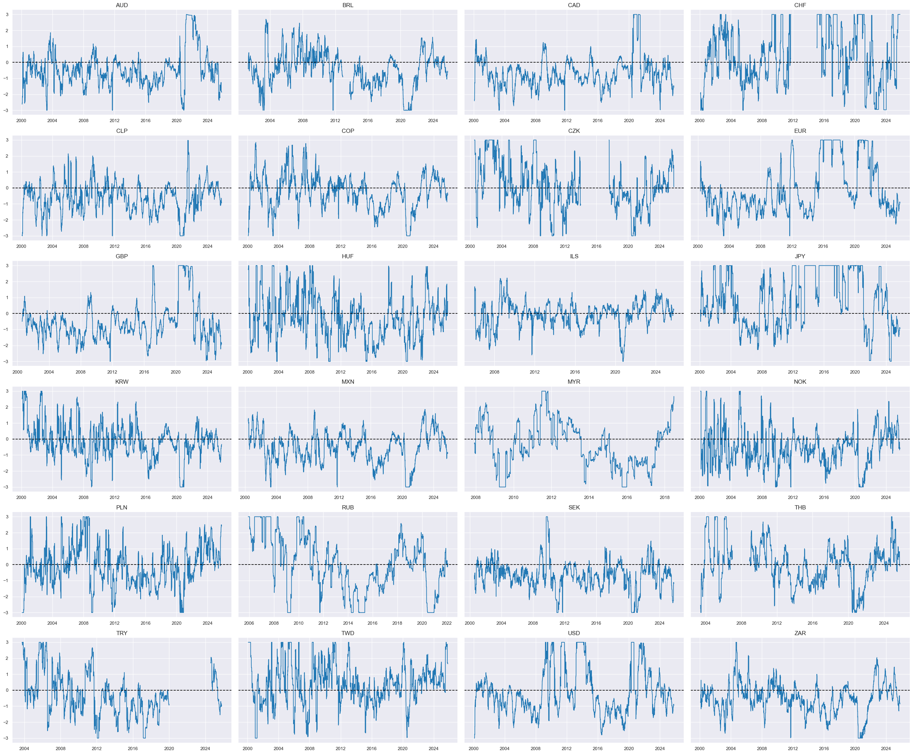 https://macrosynergy.com/notebooks.build/strategies/cross-country-rates-relative-value-with-macro-factors/_images/cc594d299ba7d53ca40ef5a96f530bd36c63fa4afadc896a163ea96abe946237.png