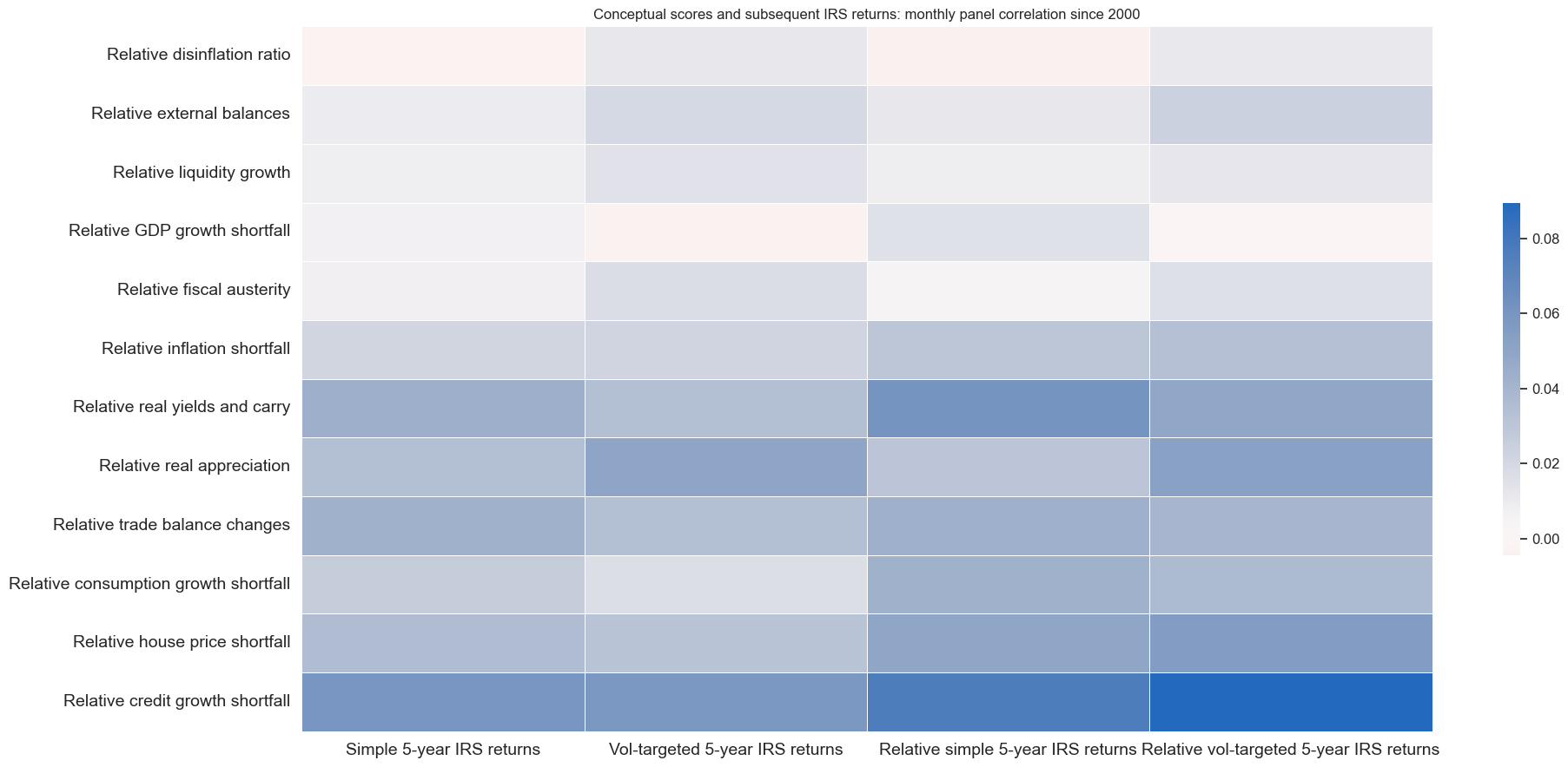 https://macrosynergy.com/notebooks.build/strategies/cross-country-rates-relative-value-with-macro-factors/_images/dc8e6c3f4d8729d432268d2638a8acf2765e61a92435315914d54ec6d05e2748.png