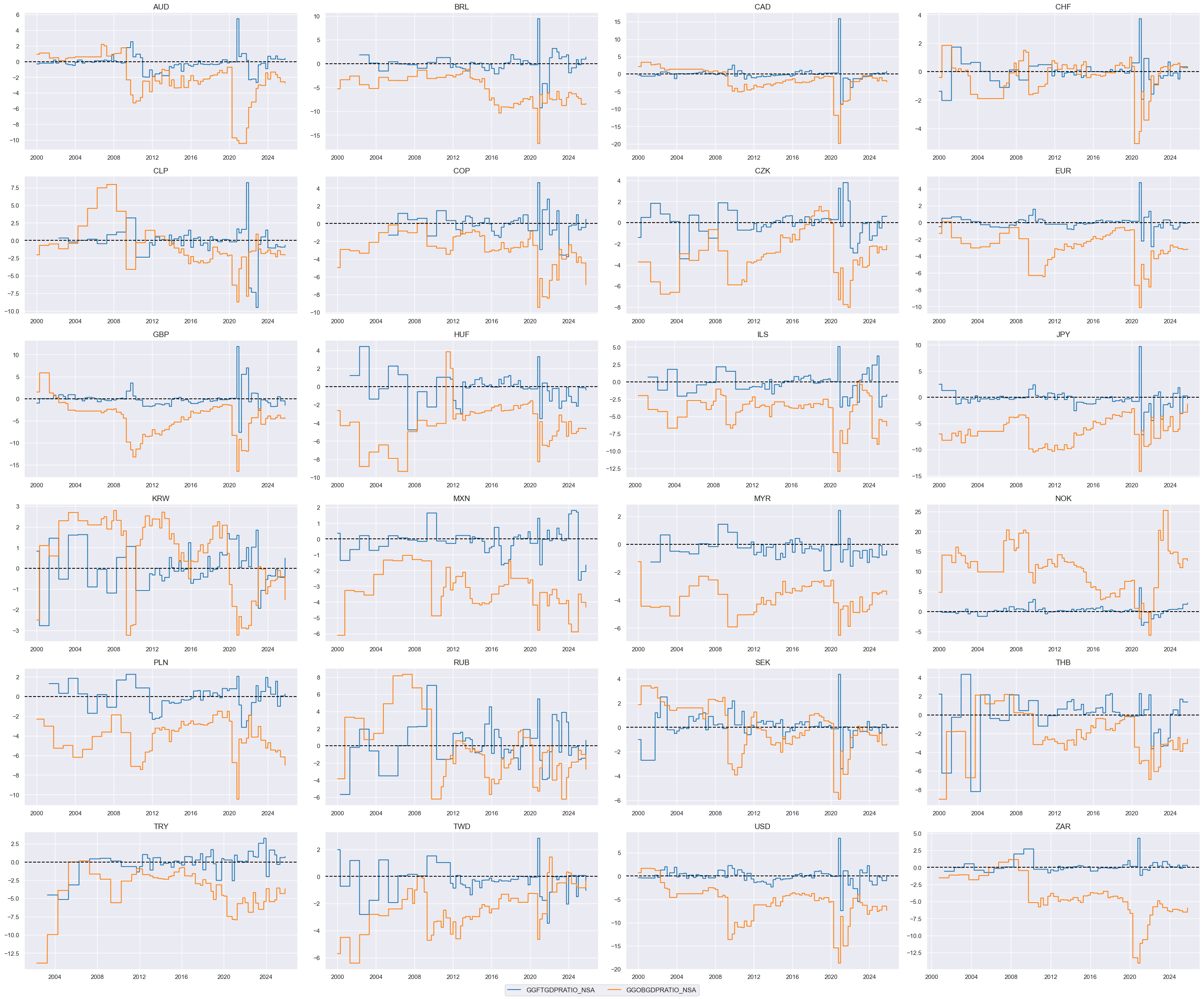https://macrosynergy.com/notebooks.build/strategies/cross-country-rates-relative-value-with-macro-factors/_images/eb1f5208c64e5ba27b205e95a802fea33512b5c25436fb81043b92c97ad06721.png