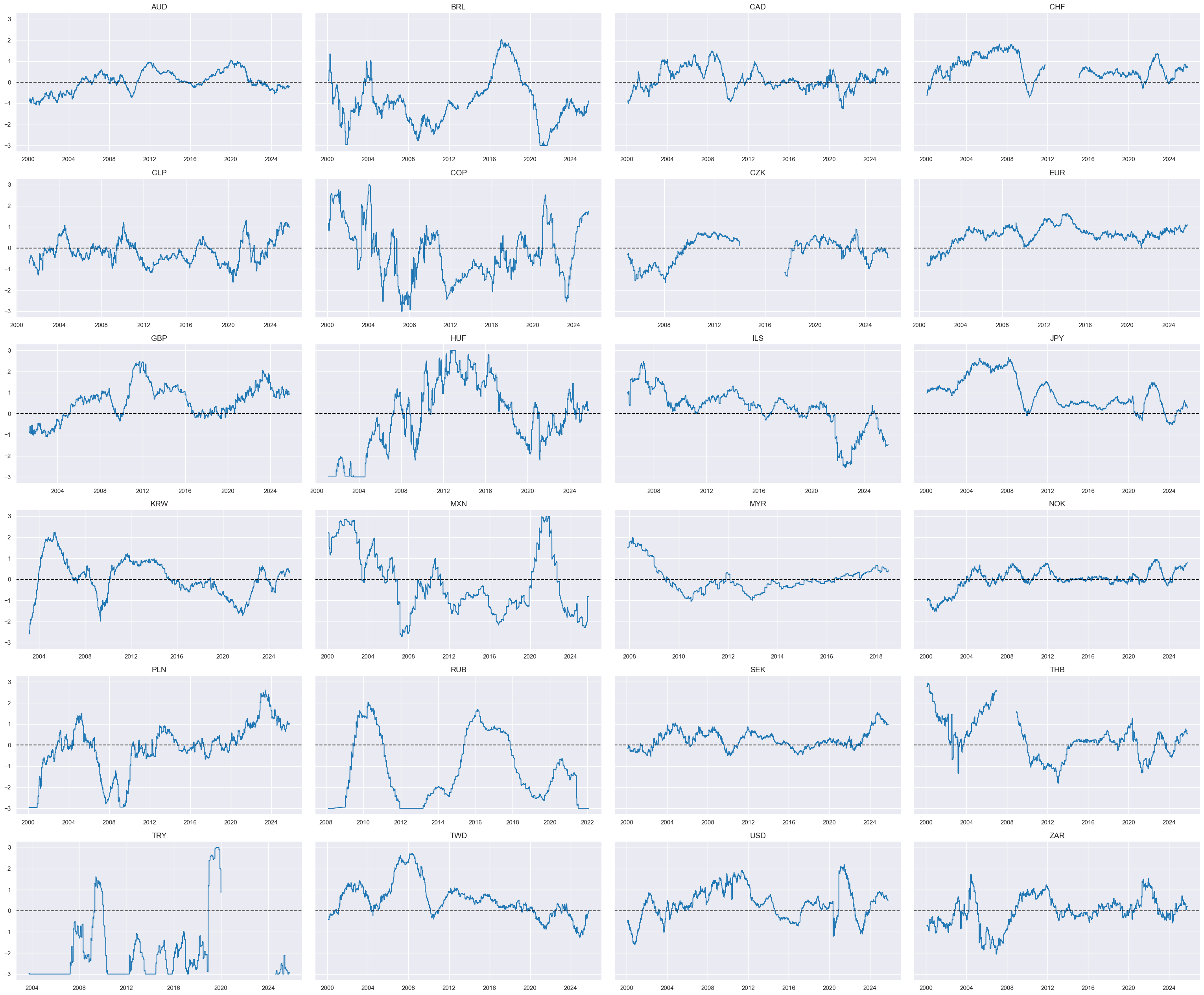 https://macrosynergy.com/notebooks.build/strategies/cross-country-rates-relative-value-with-macro-factors/_images/fef73f68828ce15844bb2099096400824ff7eb8311cae15ed81cfef6fdb7835d.png