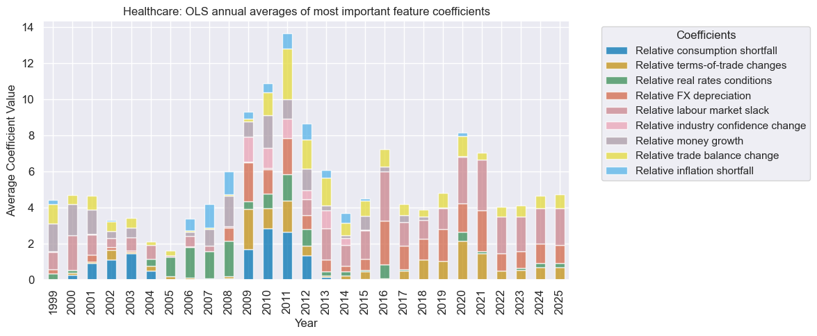 https://macrosynergy.com/notebooks.build/strategies/cross-country-sectoral-equity-strategy/_images/0657f954c56ee11f1c3a695718187b5bb2a266a5df8808128007828a8715a5fe.png