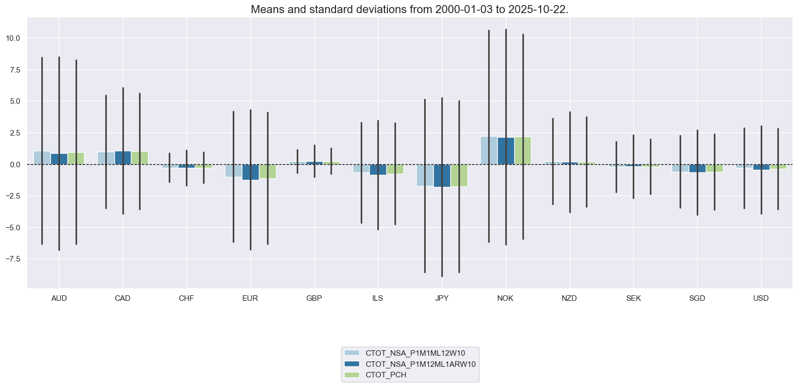 https://macrosynergy.com/notebooks.build/strategies/cross-country-sectoral-equity-strategy/_images/0867239cb0b26a04488555be1f0650ac4ac6cbf4bce665285480c8c7253fd38e.png