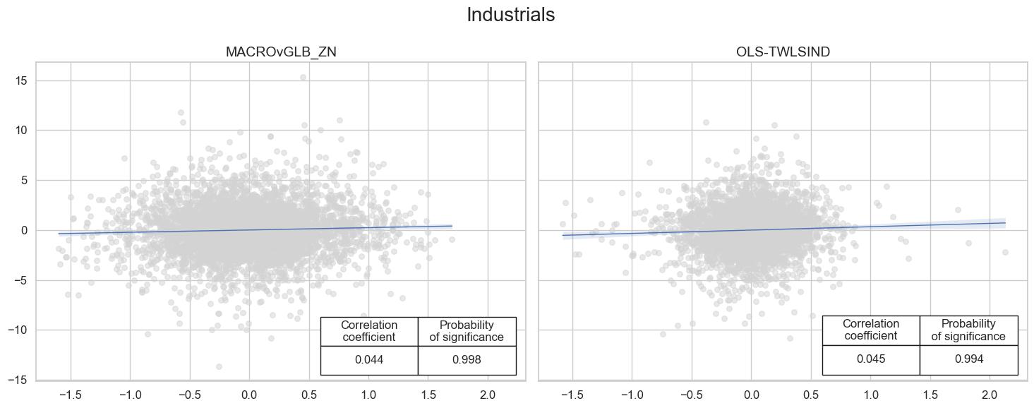 https://macrosynergy.com/notebooks.build/strategies/cross-country-sectoral-equity-strategy/_images/18b2dde9ae309af1276f75aee1dc7fab9c7d1b63ad09b719f8f89441c158ac51.png