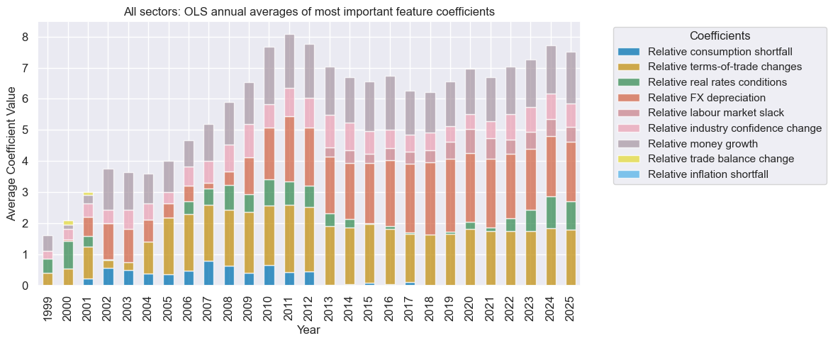 https://macrosynergy.com/notebooks.build/strategies/cross-country-sectoral-equity-strategy/_images/1fd88e8f3c08295227967f3ced3b49d157fa07b3bec8d081e50188e50bfc919e.png