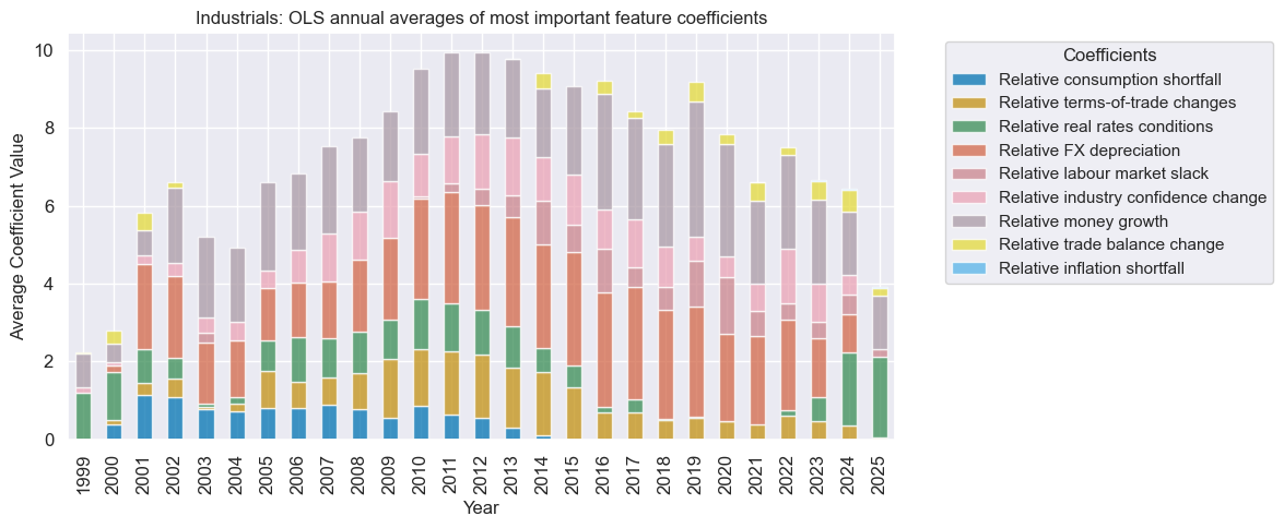 https://macrosynergy.com/notebooks.build/strategies/cross-country-sectoral-equity-strategy/_images/29ebbfaed8857a9665b98b643037a755f2d3b72c948b51b1a1c6c31a028629ea.png