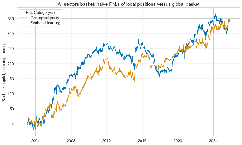 https://macrosynergy.com/notebooks.build/strategies/cross-country-sectoral-equity-strategy/_images/49e1541abc952cbdd4418ff86c030128c8a447101698c852a2a1f7c470975915.png