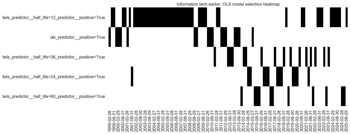https://macrosynergy.com/notebooks.build/strategies/cross-country-sectoral-equity-strategy/_images/6b545b701c313b0e068c995a761b7a11b0379bb2fce22939dd83f3bb90c50cfb.png