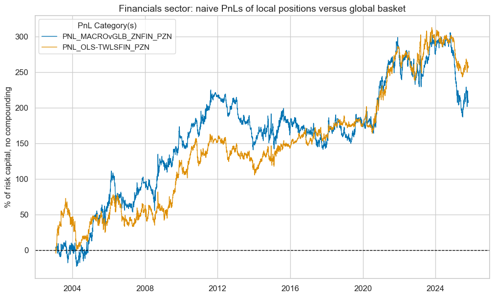 https://macrosynergy.com/notebooks.build/strategies/cross-country-sectoral-equity-strategy/_images/883d80072d3ad461e9b9da2b815f152732b3a0a86ba117063dc4a995b52ff42e.png