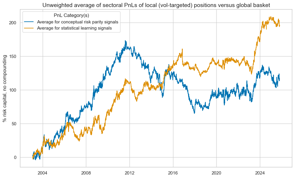 https://macrosynergy.com/notebooks.build/strategies/cross-country-sectoral-equity-strategy/_images/8b56ffcbdd989d1bd37391e53ff0da41c643fbbf6110d973bd7bc4580bcf70c7.png