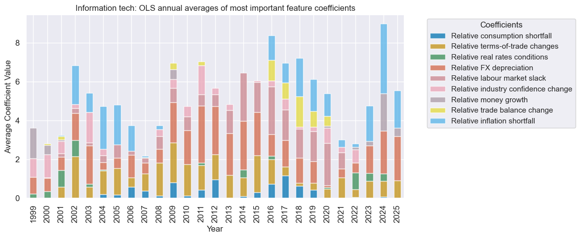 https://macrosynergy.com/notebooks.build/strategies/cross-country-sectoral-equity-strategy/_images/98b473cd15231cbf549a4bdbcc30254d86bb4b41df7e33959e99cb15a6fffa58.png