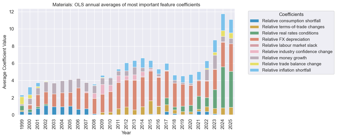 https://macrosynergy.com/notebooks.build/strategies/cross-country-sectoral-equity-strategy/_images/a8da8aeb58d37d68484d987704cb033d340d4d594e8607a33963acce86404b24.png
