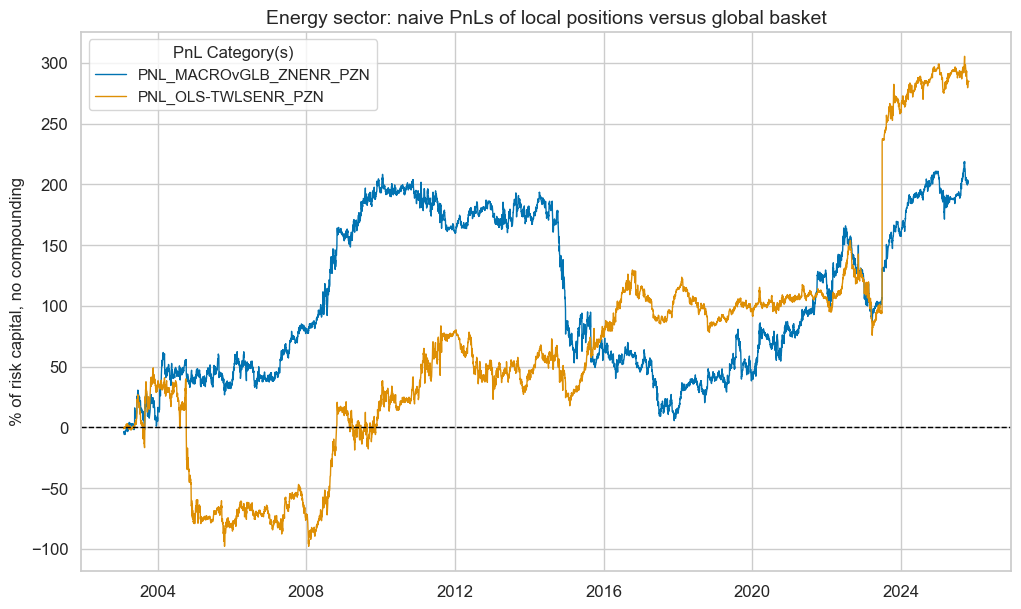 https://macrosynergy.com/notebooks.build/strategies/cross-country-sectoral-equity-strategy/_images/ac5478c9bfebe5b808f08f9216ae0950039fc70b99374d62e6d4ad084067cc81.png