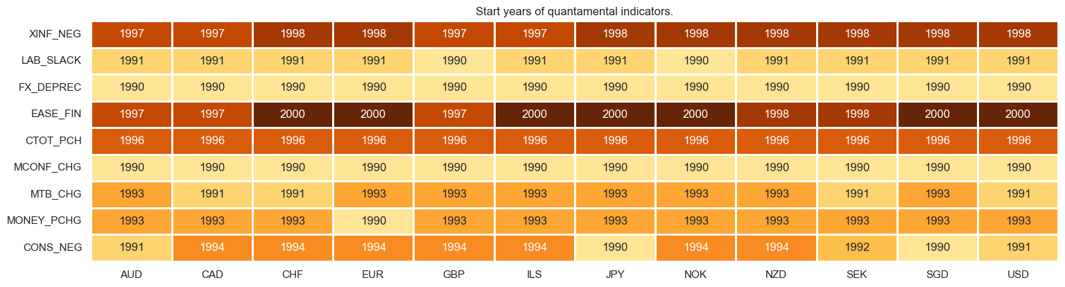 https://macrosynergy.com/notebooks.build/strategies/cross-country-sectoral-equity-strategy/_images/b34e58087240899926c5836719dcaab052f24d0b245ef66a5cc122f9a31a9862.png