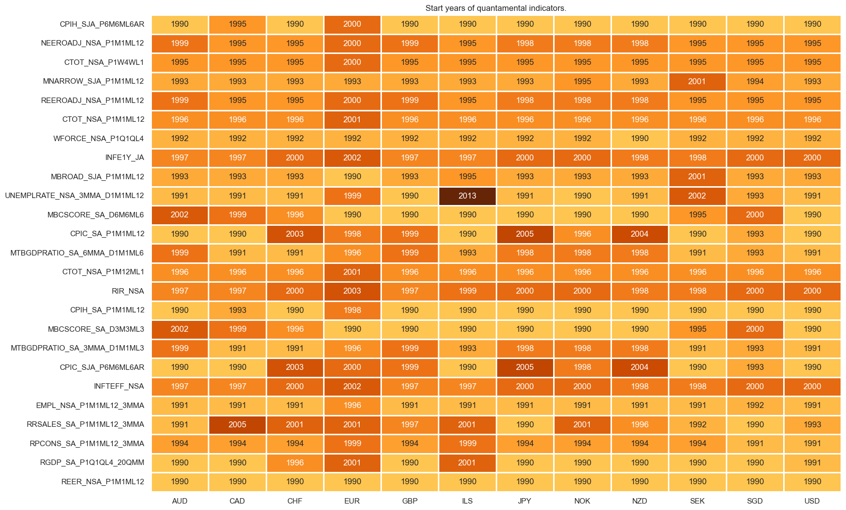 https://macrosynergy.com/notebooks.build/strategies/cross-country-sectoral-equity-strategy/_images/c925a6010af75008371ca1fe68c529e15d557eeabb66f6bed661d419c7578e71.png