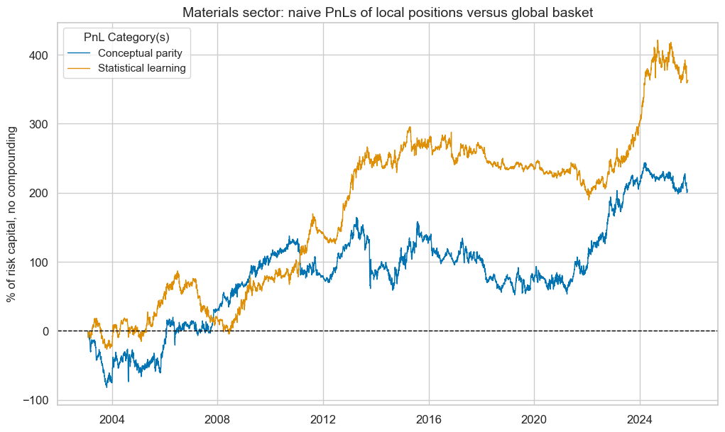 https://macrosynergy.com/notebooks.build/strategies/cross-country-sectoral-equity-strategy/_images/e244f7d41b3d9f3d27d0161f44bb3303452e7ae286912d5d144a8ec350e73bd4.png