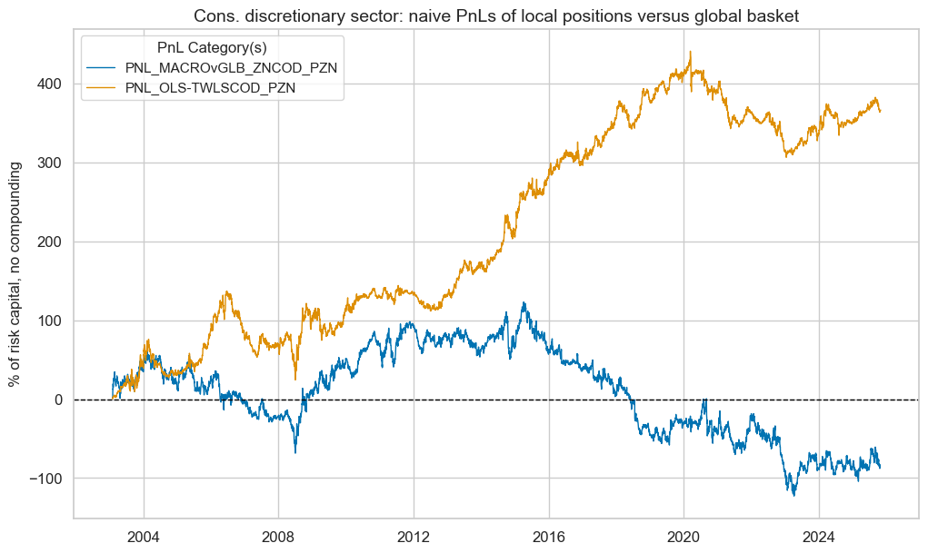 https://macrosynergy.com/notebooks.build/strategies/cross-country-sectoral-equity-strategy/_images/fbbd0a3e3f8a189098f6aa849e8e20f383f8b31ad04422a7e9bdb0829ba8fd2f.png