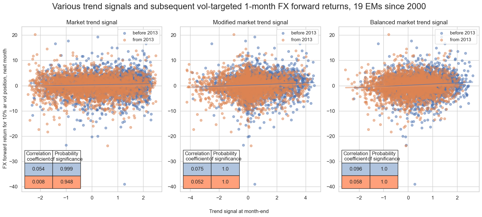 https://macrosynergy.com/notebooks.build/strategies/diversified-trend-following-in-emfx/_images/4bdc9d654ffa59209e5cb163488c63d39211c5af8d5c7186433d92a540ab9dfb.png