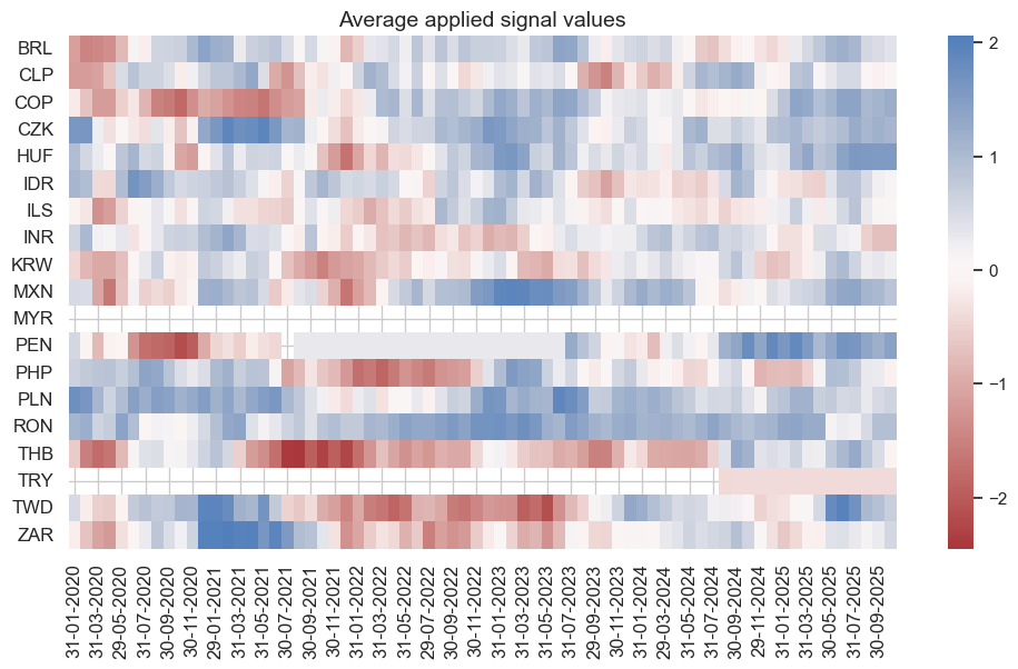https://macrosynergy.com/notebooks.build/strategies/diversified-trend-following-in-emfx/_images/b944fc5f8cff4bece1e92a2a9b07ac4d81967d40aef295b5c413a1b553be47b3.png