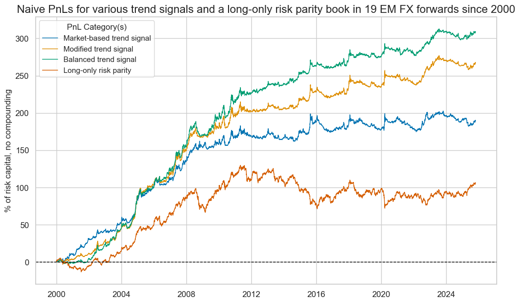 https://macrosynergy.com/notebooks.build/strategies/diversified-trend-following-in-emfx/_images/c6e3d2e6c52bc37a66d025fdd58bc9bb3f92d594067a2e914fd5b07a9bbcd2d6.png