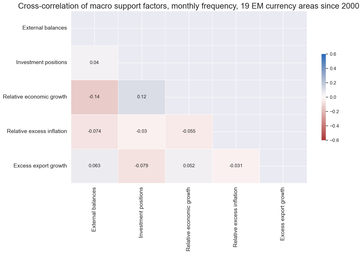 https://macrosynergy.com/notebooks.build/strategies/diversified-trend-following-in-emfx/_images/f652392987ffdab3963704472b3f9e4543a171a959a86fa929dfedbf7297772c.png