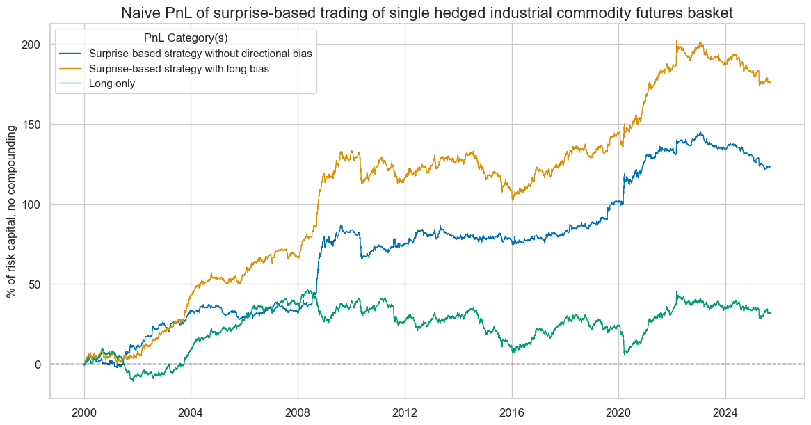 https://macrosynergy.com/notebooks.build/strategies/economic-surprises-and-commodity-futures-returns/_images/250ceceb44ffb1482e78aefa6303d9096403a31eb86831c7fdcd22c2c5d81f87.png