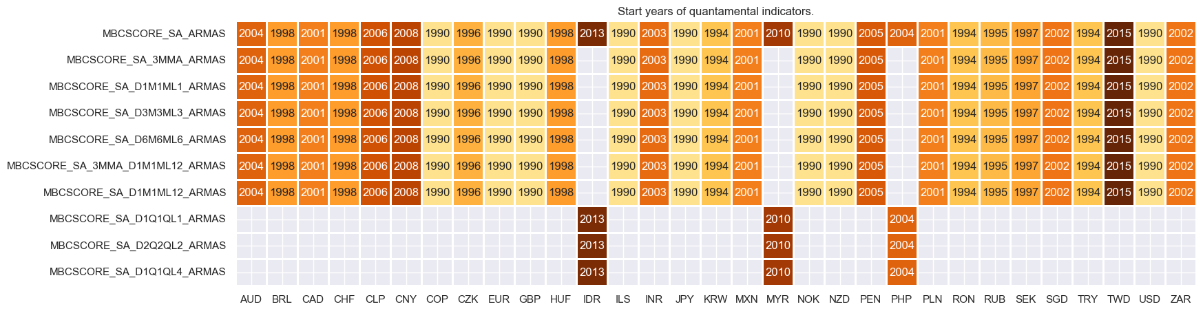 https://macrosynergy.com/notebooks.build/strategies/economic-surprises-and-commodity-futures-returns/_images/9e4a199410279dc4bbc2c1366360f822a80420a147b6b84ae27db3a324f44f71.png