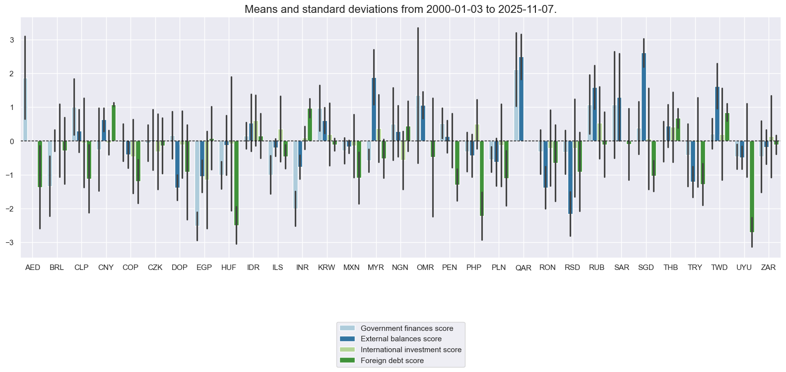 https://macrosynergy.com/notebooks.build/strategies/em-sovereign-debt-and-macro-risk-premia/_images/2440708c44e02f394b347c74848bc18ffc8628bc501192c32be9186940f51b9b.png