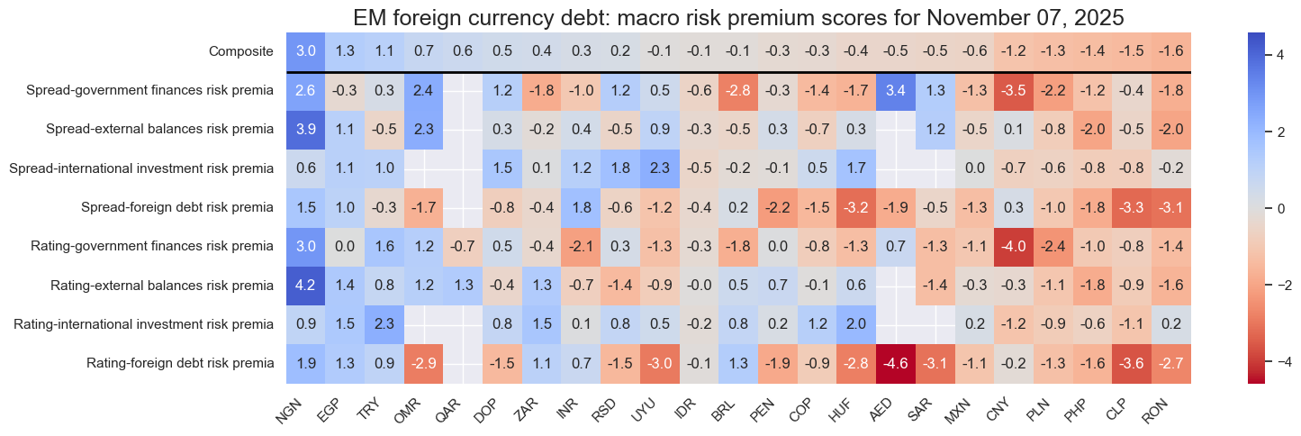 https://macrosynergy.com/notebooks.build/strategies/em-sovereign-debt-and-macro-risk-premia/_images/4837639ff348f399ccf79bdacb860eaf9a7a6a1356a334e6189eb86fce1f78d2.png