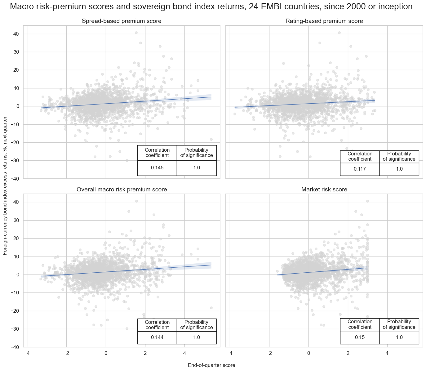 https://macrosynergy.com/notebooks.build/strategies/em-sovereign-debt-and-macro-risk-premia/_images/5493f32f1381ba2a1dde9b6e9d998668bc3af632ed0b895e23045be00395333a.png