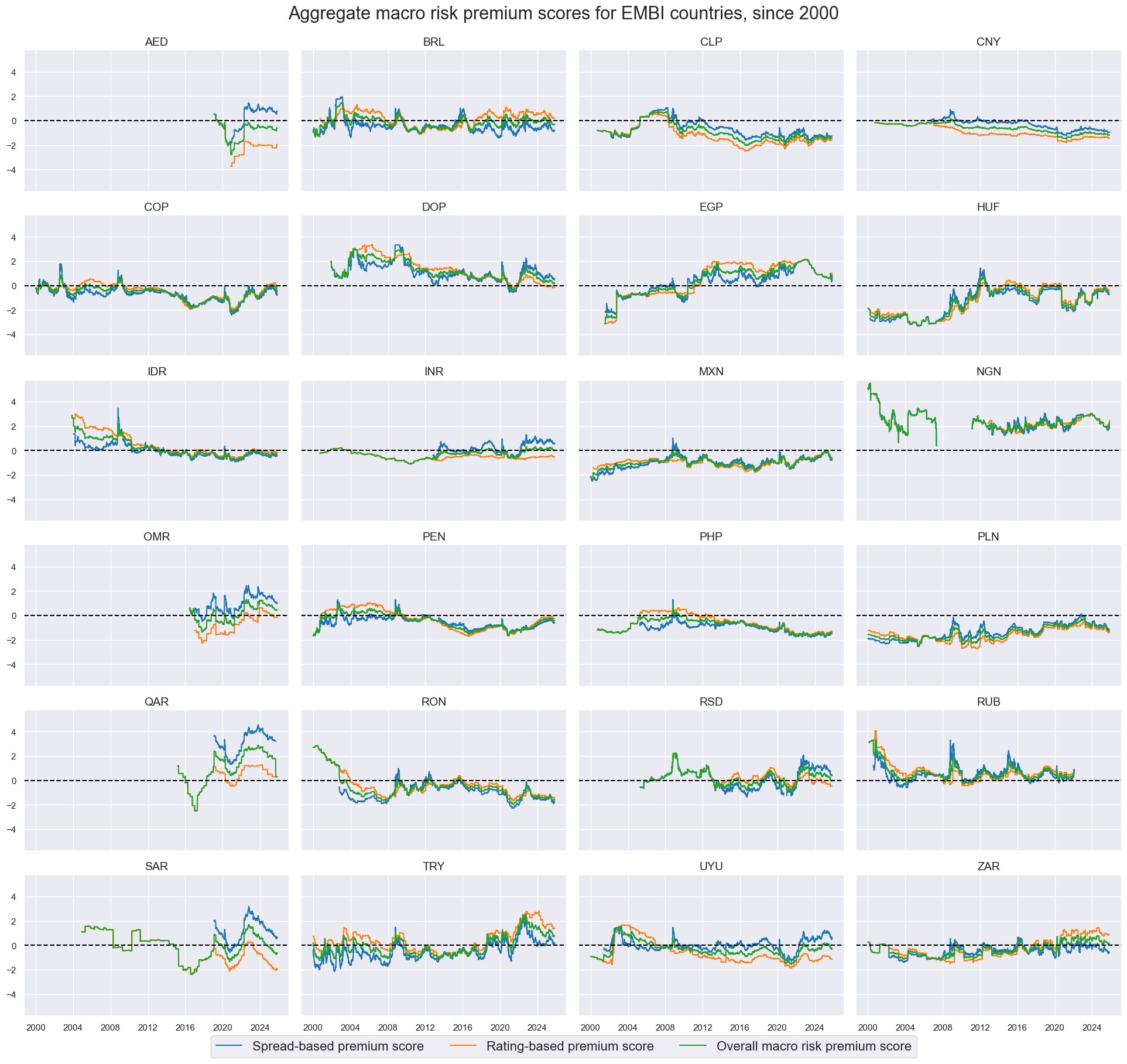 https://macrosynergy.com/notebooks.build/strategies/em-sovereign-debt-and-macro-risk-premia/_images/7633e415faacc35f91c02aa3df7cef66cd5a950ec4beb7401c5fc4d70800449b.png
