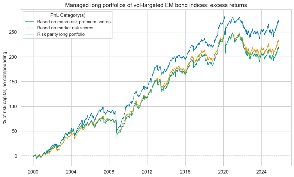 https://macrosynergy.com/notebooks.build/strategies/em-sovereign-debt-and-macro-risk-premia/_images/86e0d42a48d358253e8c480e9dc0b12002d6c4746185eeeafa09fd37e8197025.png