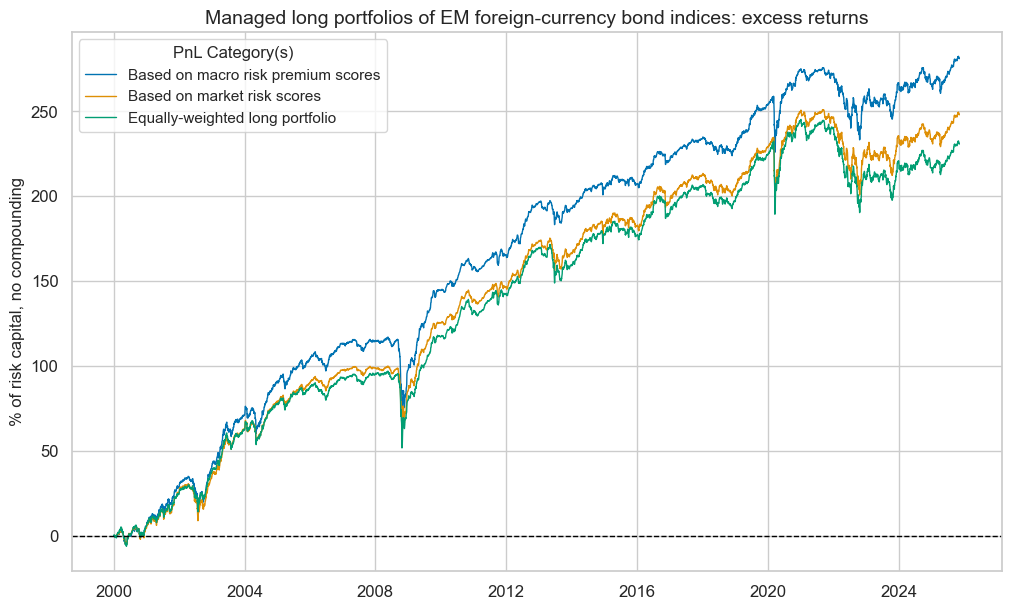 https://macrosynergy.com/notebooks.build/strategies/em-sovereign-debt-and-macro-risk-premia/_images/8abc8b88232226dd7348ad9311e25e6dd9d50235320042719d89a99769e4403f.png