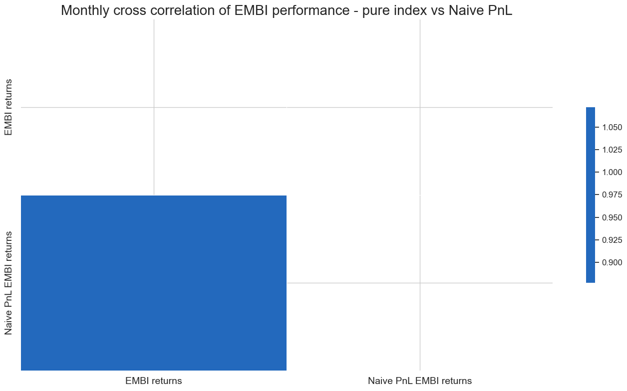 https://macrosynergy.com/notebooks.build/strategies/em-sovereign-debt-and-macro-risk-premia/_images/d0686d462f9dc273194e83b00d85209de99006552b6b14d18c6af5d3eb05b215.png
