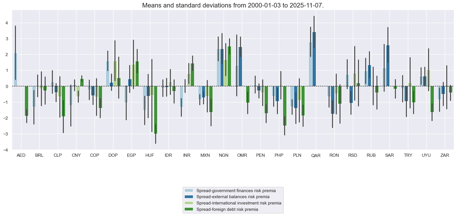 https://macrosynergy.com/notebooks.build/strategies/em-sovereign-debt-and-macro-risk-premia/_images/d2c135d2eb730f1a776e8aa3ac6eb578b257c367ed6cba4b56fae28a365a31cd.png