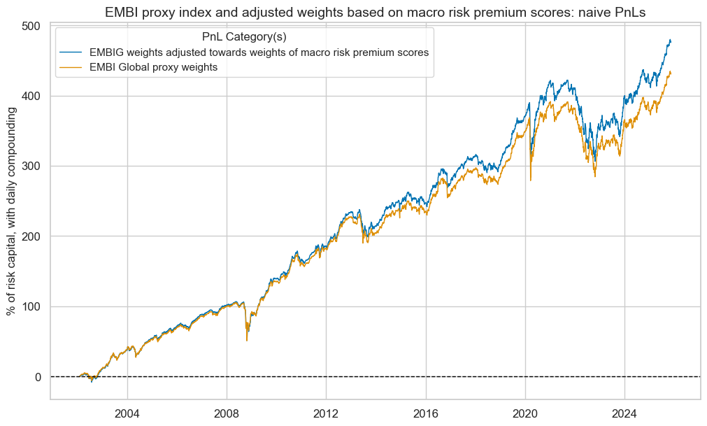 https://macrosynergy.com/notebooks.build/strategies/em-sovereign-debt-and-macro-risk-premia/_images/fe9da68bc78af6d0272daba9e68f1ed7f24fd05d85a5c67e273b717a0f23d989.png