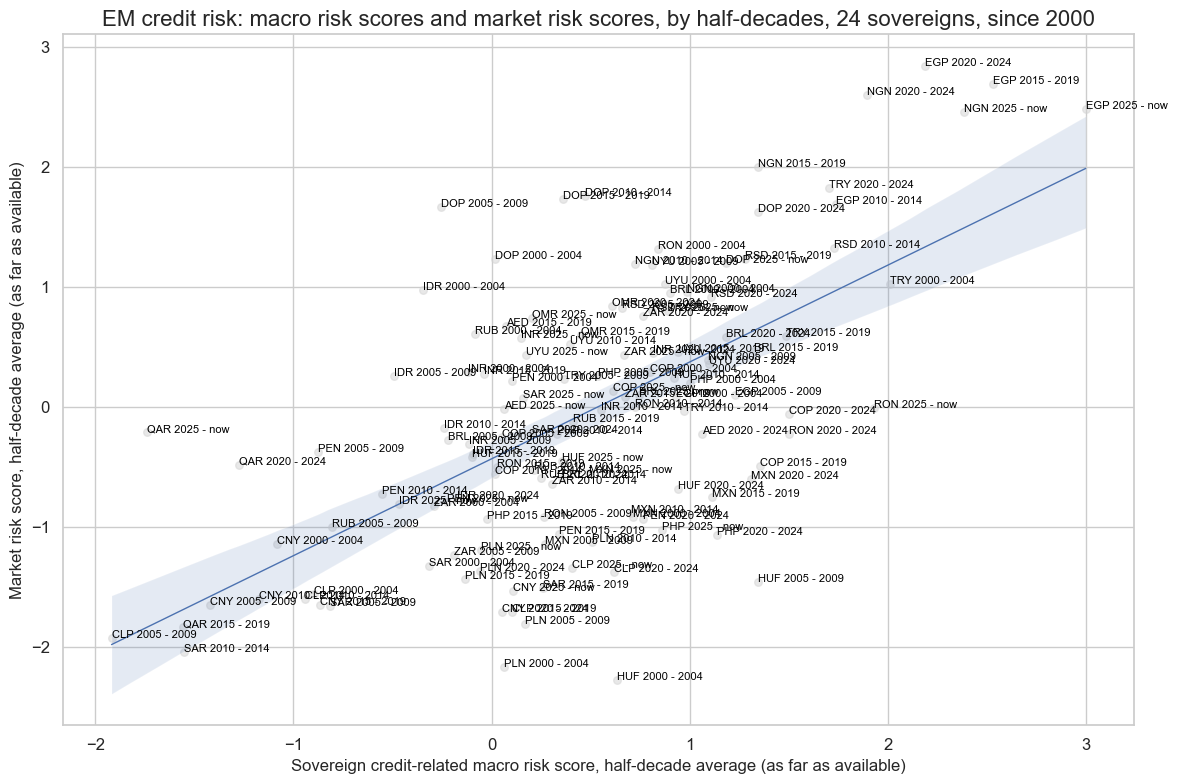 https://macrosynergy.com/notebooks.build/strategies/estimating-em-sovereign-risk-premia/_images/2df32f377183339fa1c312e371f17890c95ab7612fa69d98a9bb69873aeacc74.png