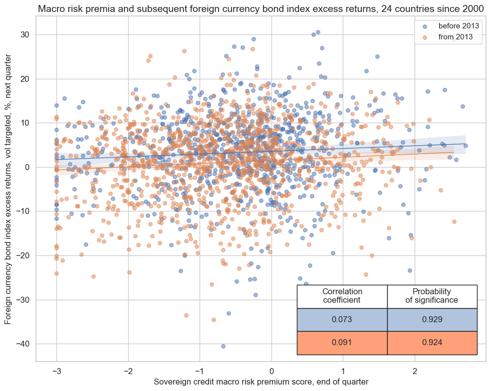 https://macrosynergy.com/notebooks.build/strategies/estimating-em-sovereign-risk-premia/_images/2f5453ef298ce11a1fe84d305e2fad8facd5498b0dd1dc488c8f899cad1e7389.png