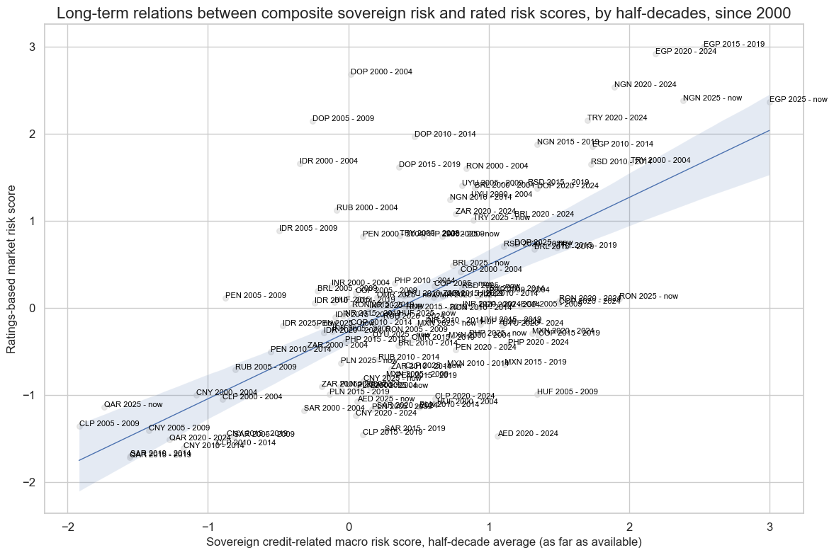 https://macrosynergy.com/notebooks.build/strategies/estimating-em-sovereign-risk-premia/_images/3741a4564b59df59bef4bb789af47e287d4d86d63053ec862cde164f5104d5a2.png