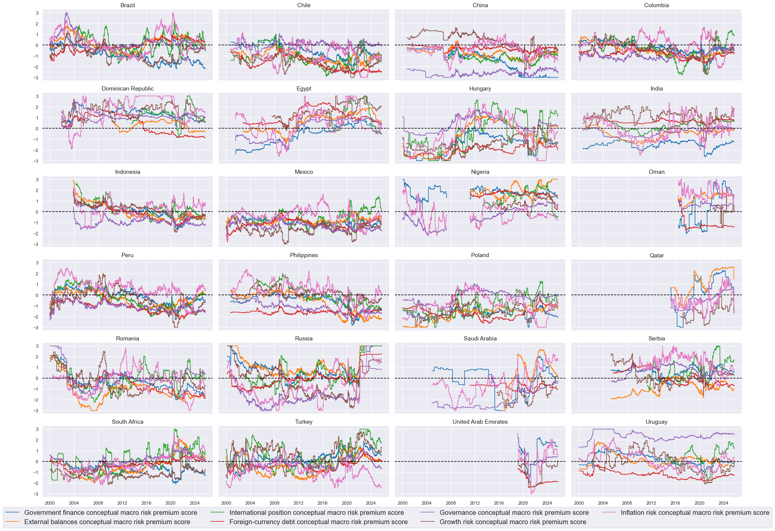 https://macrosynergy.com/notebooks.build/strategies/estimating-em-sovereign-risk-premia/_images/43e4dab06a5617a7f4e97f8fc8d8f55a9d18b344e50152fc60d458a02524630f.png